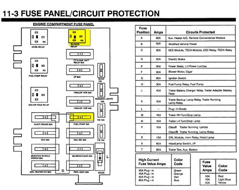 power distribution box ford e350|e350 power distribution box location.